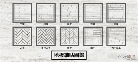 木紋磚鋪法風水|【木紋磚貼法方向】「木紋磚貼法方向，精準鋪貼技巧。